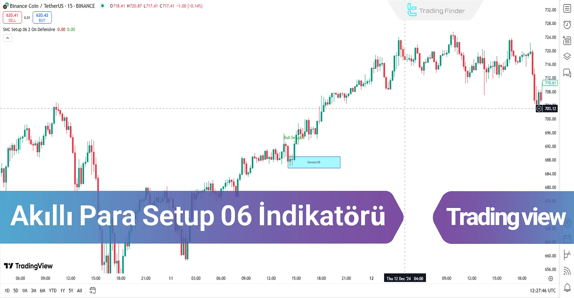 Akıllı Para Setup 06 İndikatörü TradingView için - Ücretsiz [TFlab]