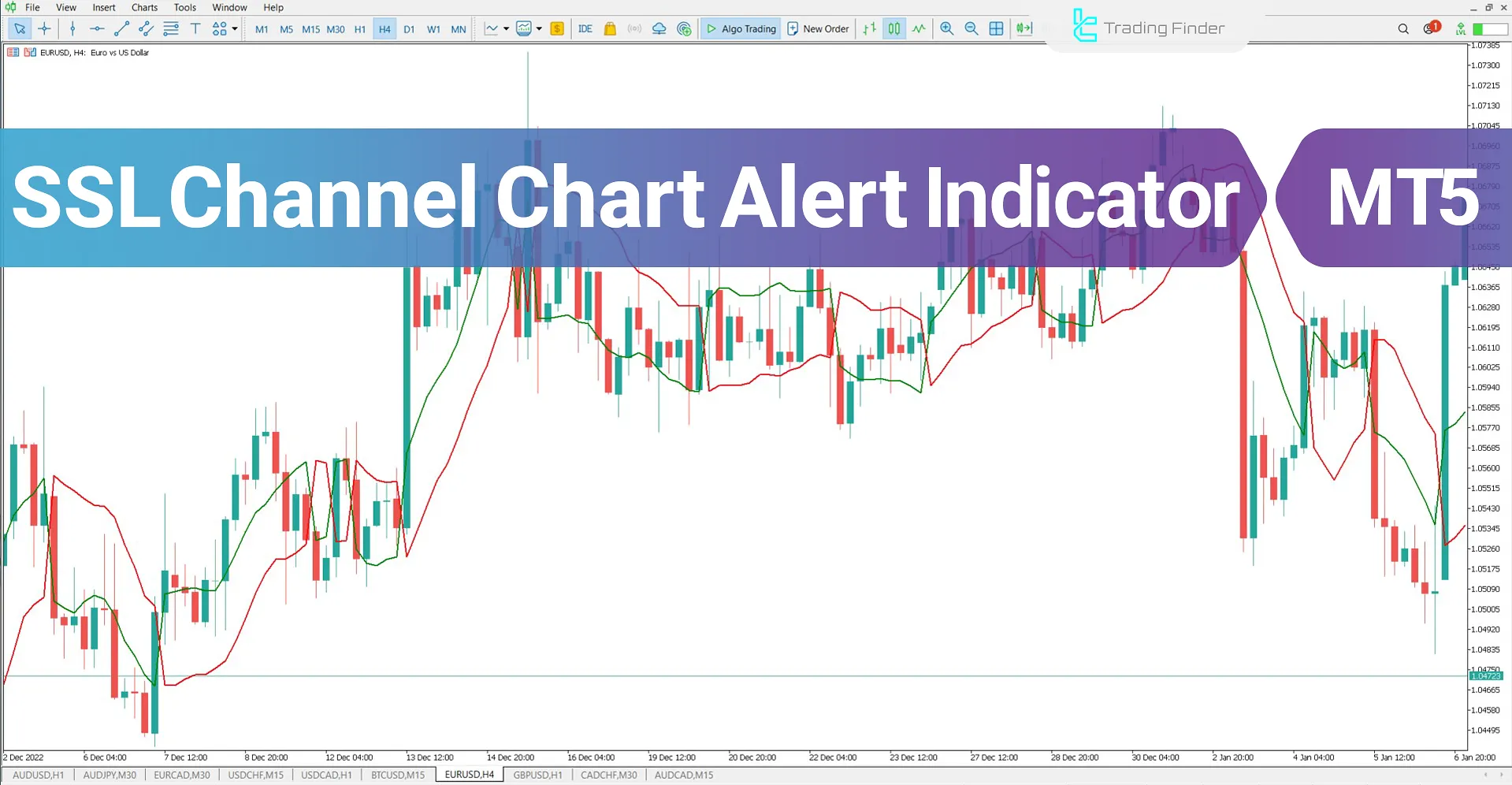 SSL Channel Chart Alert Indicator for MetaTrader 5 Download – Free – [TFlab]