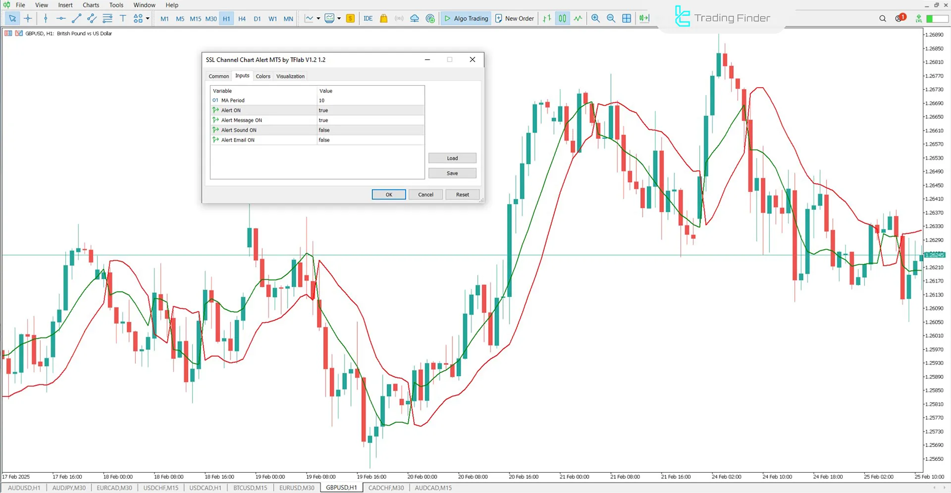 SSL Channel Chart Alert Indicator for MetaTrader 5 Download – Free – [TFlab] 3