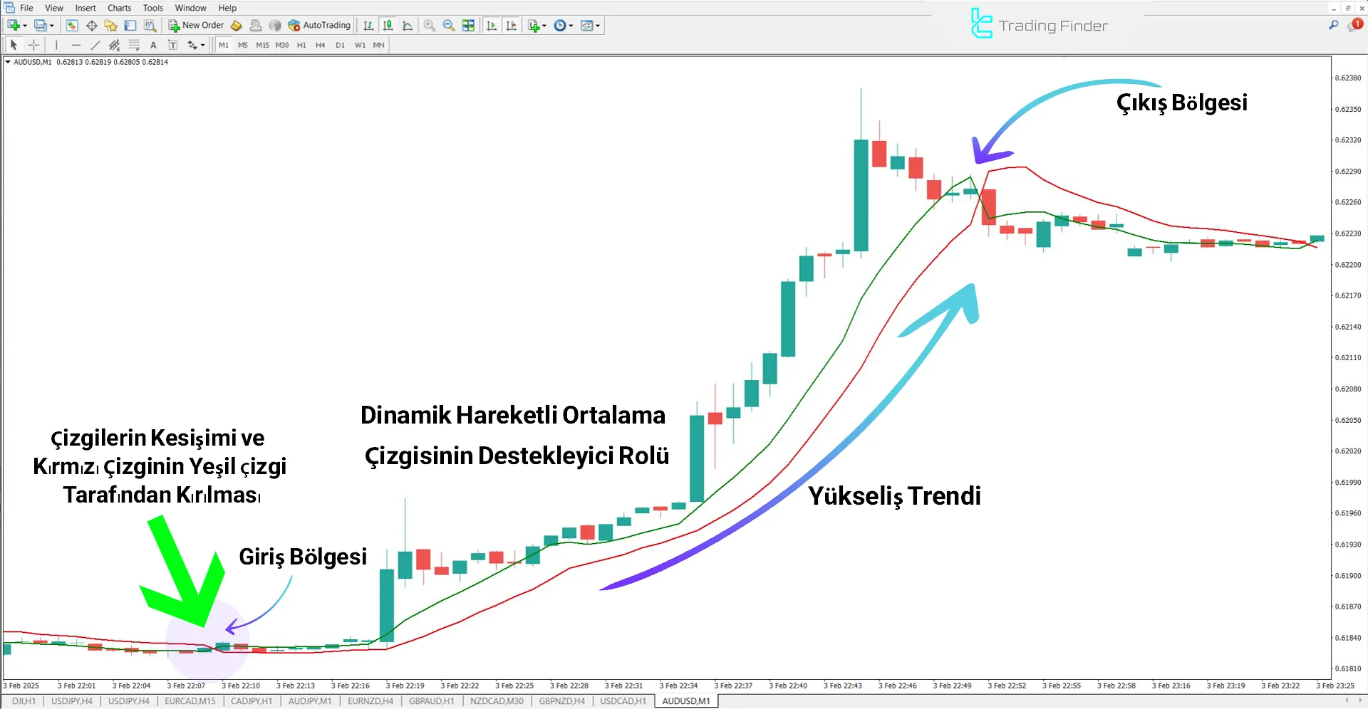 SSL Channel Chart Alert Göstergesi MetaTrader 4 için İndirme – Ücretsiz 1