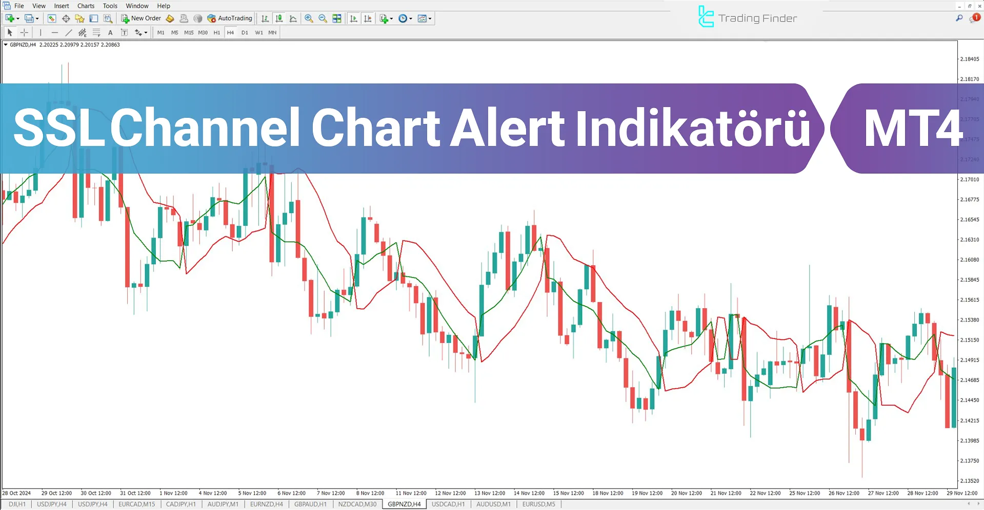 SSL Channel Chart Alert Göstergesi MetaTrader 4 için İndirme – Ücretsiz