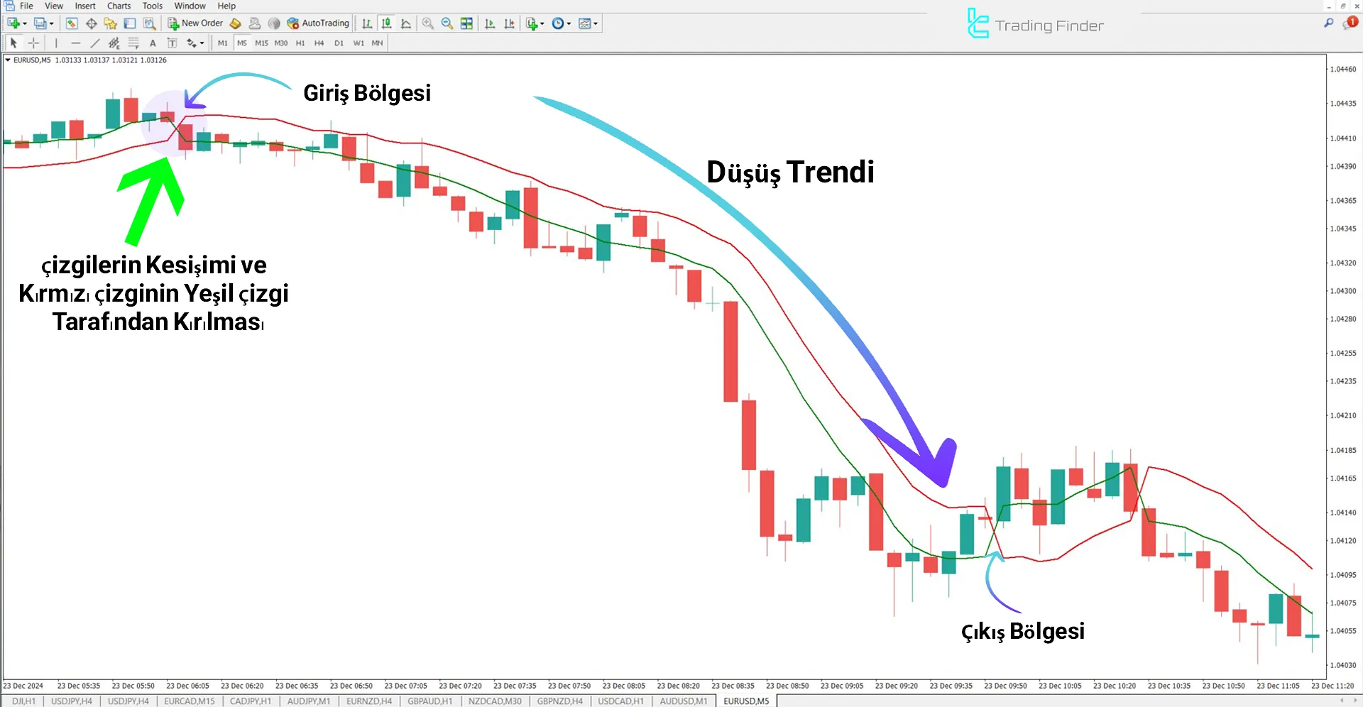 SSL Channel Chart Alert Göstergesi MetaTrader 4 için İndirme – Ücretsiz 2