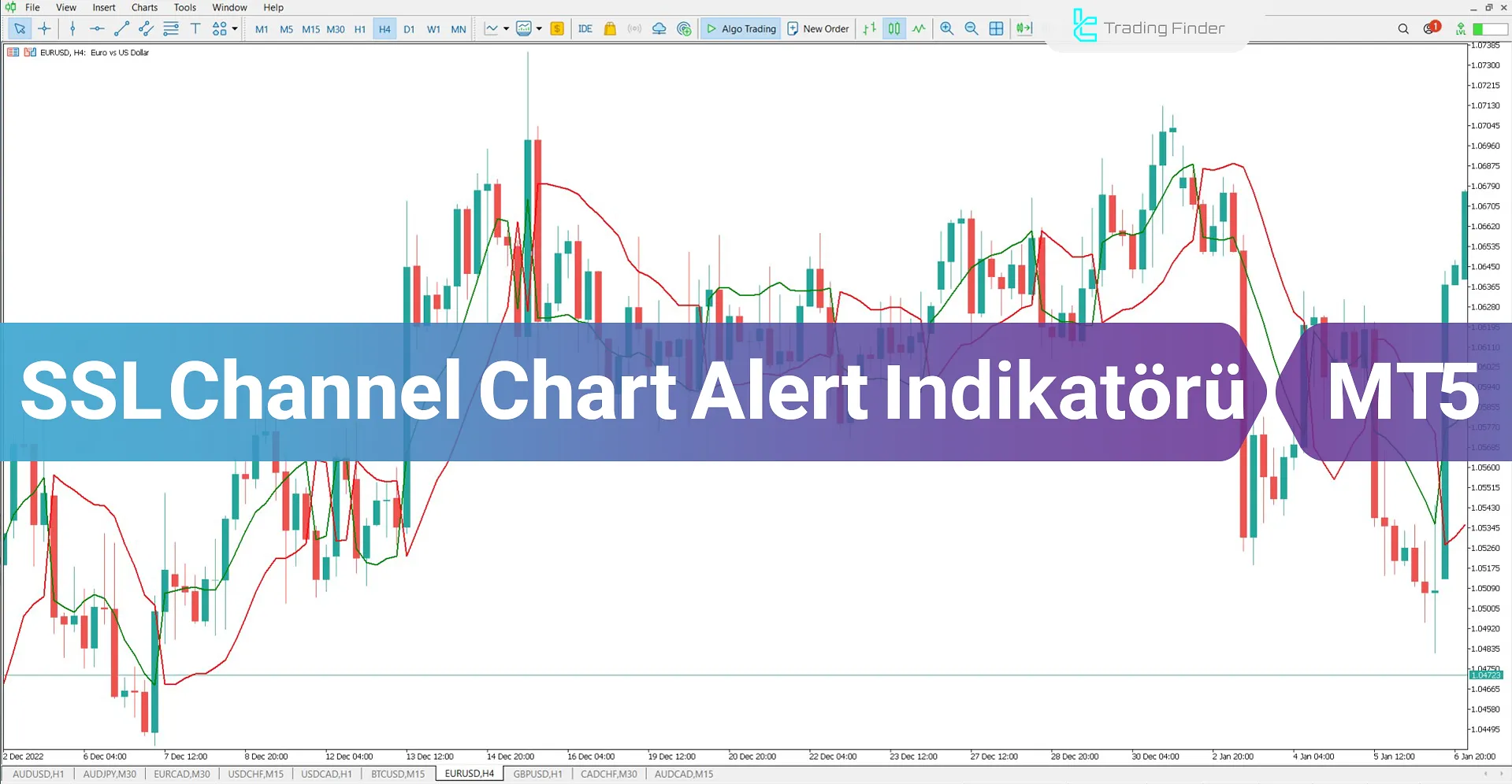 SSL Channel Chart Alert Göstergesi MetaTrader 5 için İndirme – Ücretsiz