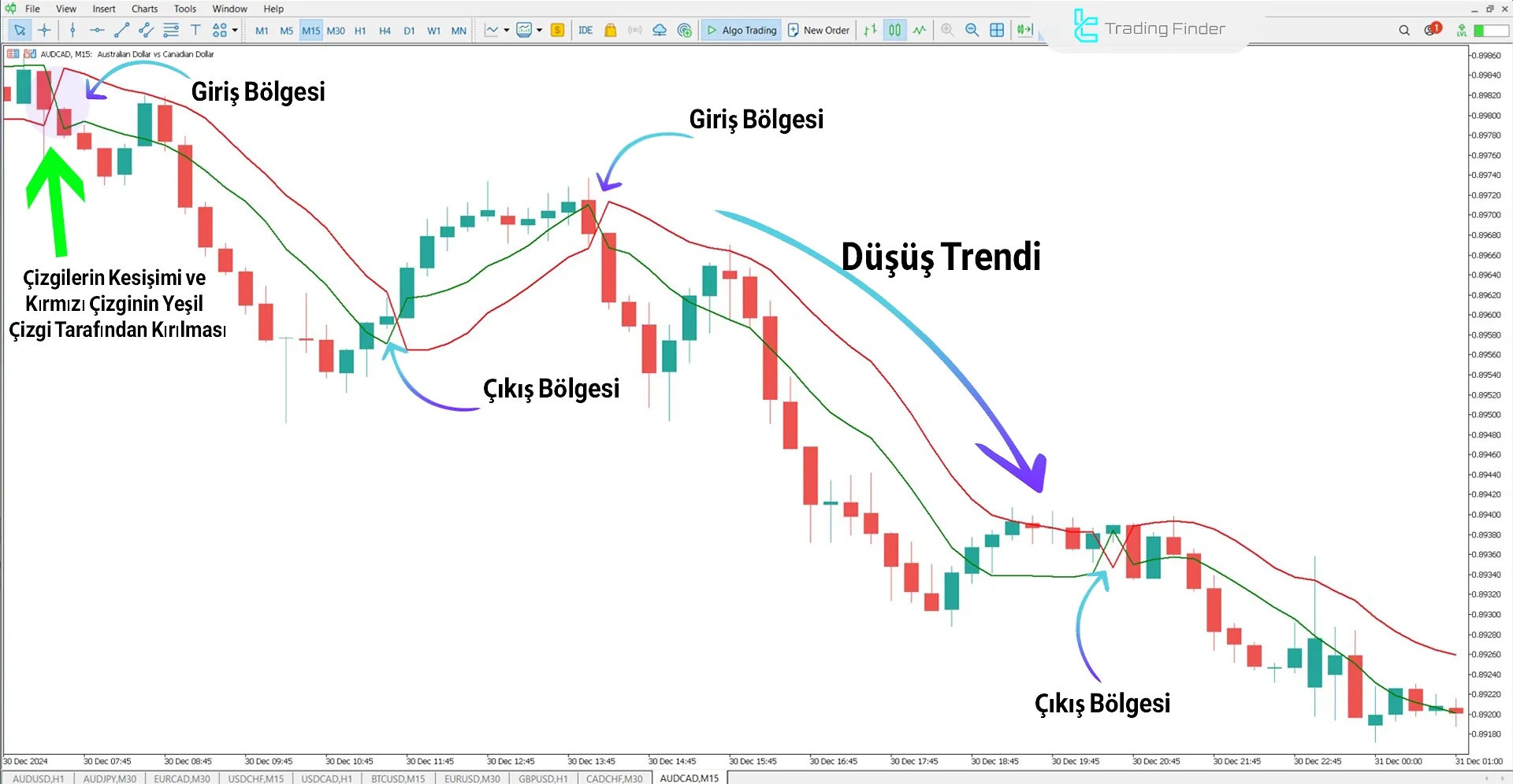 SSL Channel Chart Alert Göstergesi MetaTrader 5 için İndirme – Ücretsiz 2