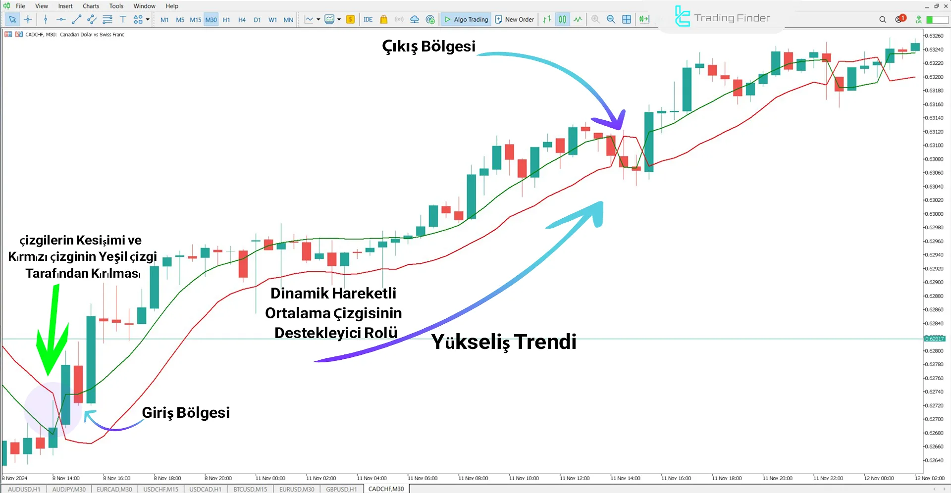 SSL Channel Chart Alert Göstergesi MetaTrader 5 için İndirme – Ücretsiz 1