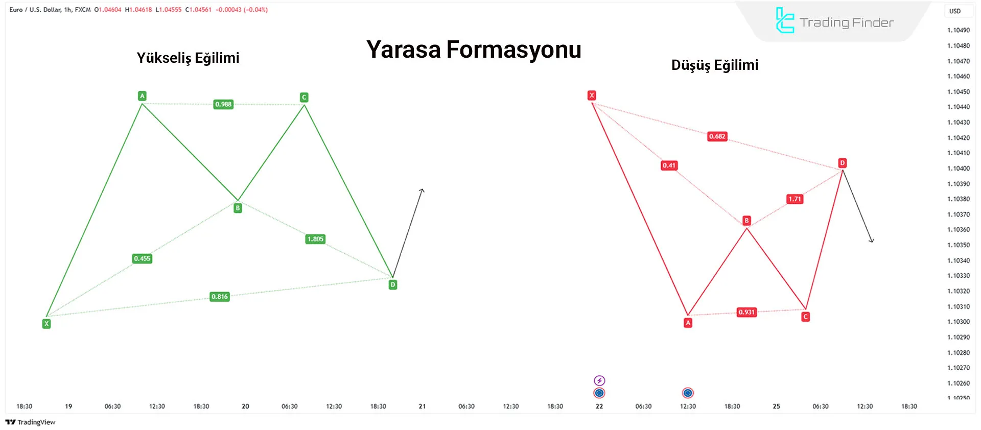 İleri Düzey Harmonik Yarasa Kalıbı