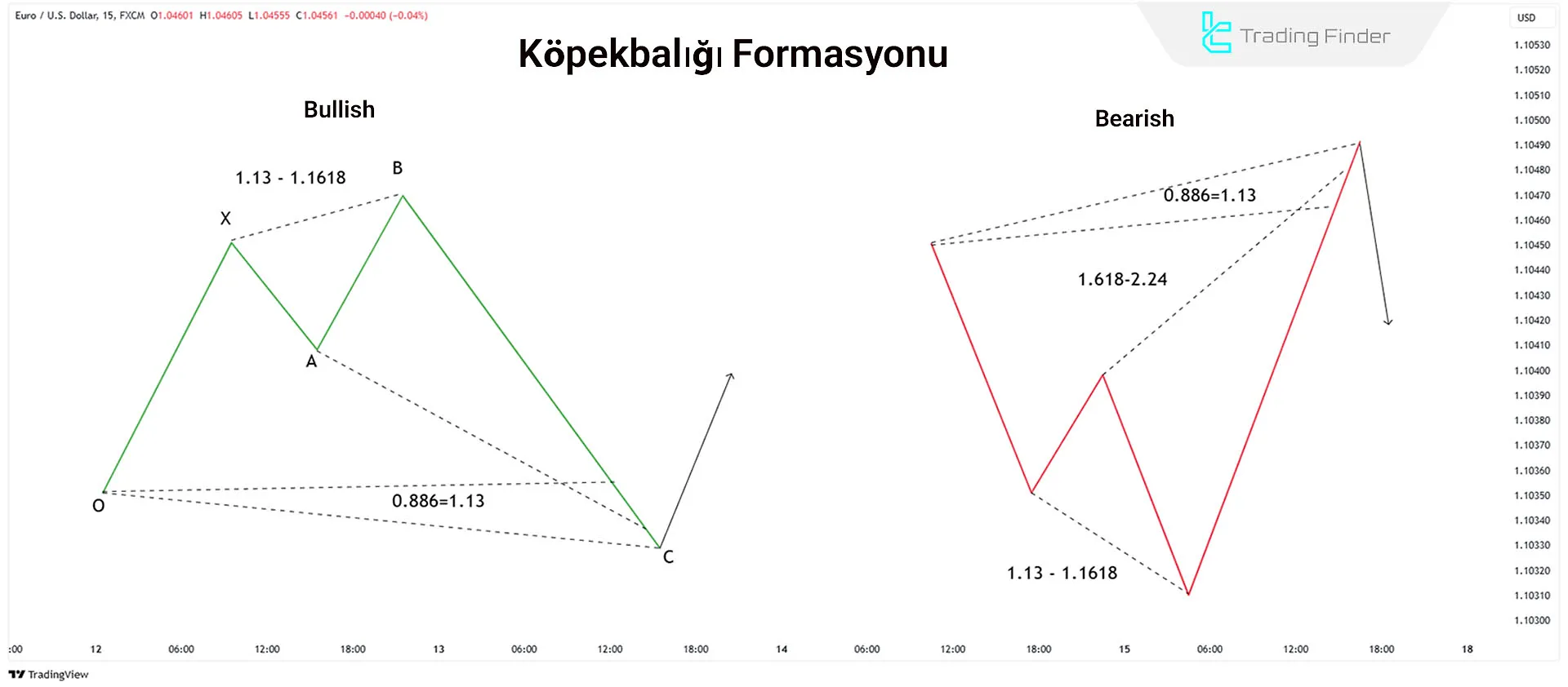 İleri Düzey Harmonik Köpekbalığı Kalıbı