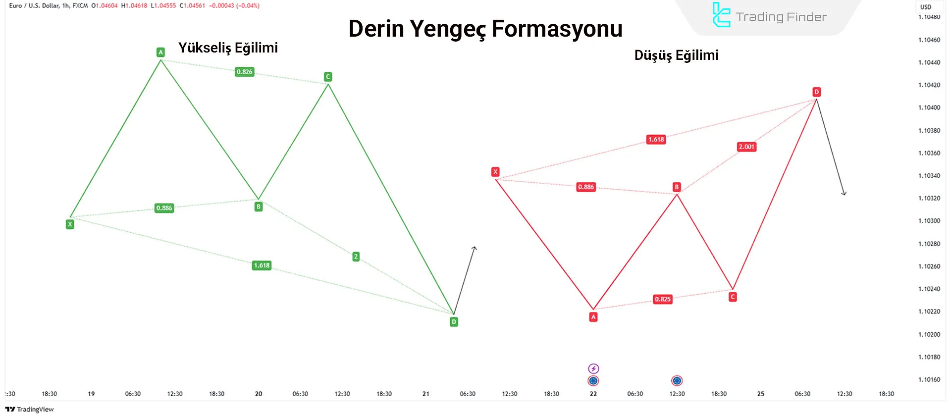 İleri Düzey Harmonik Yengeç Kalıbı