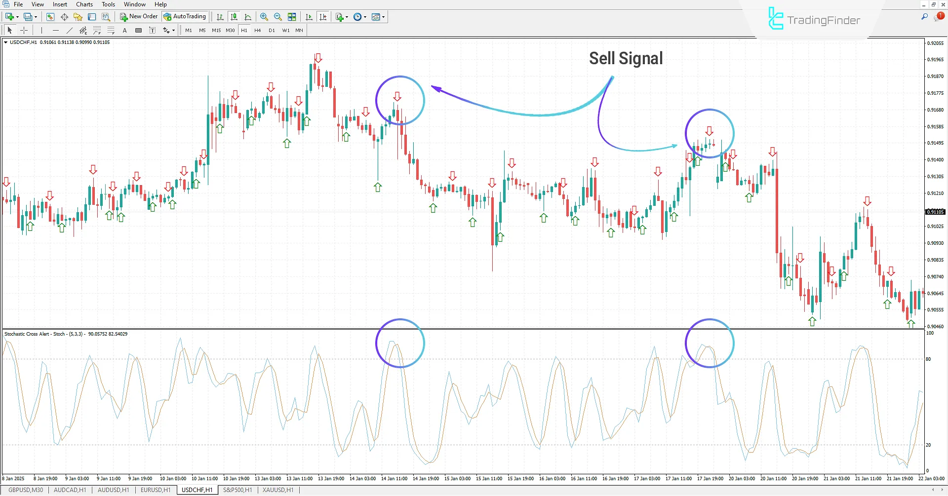 Stochastic Cross Alert Indicator for MetaTrader 4 Download – Free – [TradingFinder] 2