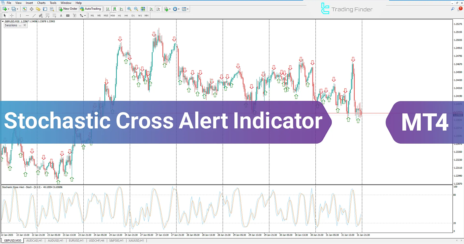 Stochastic Cross Alert Indicator for MetaTrader 4 Download – Free – [TradingFinder]