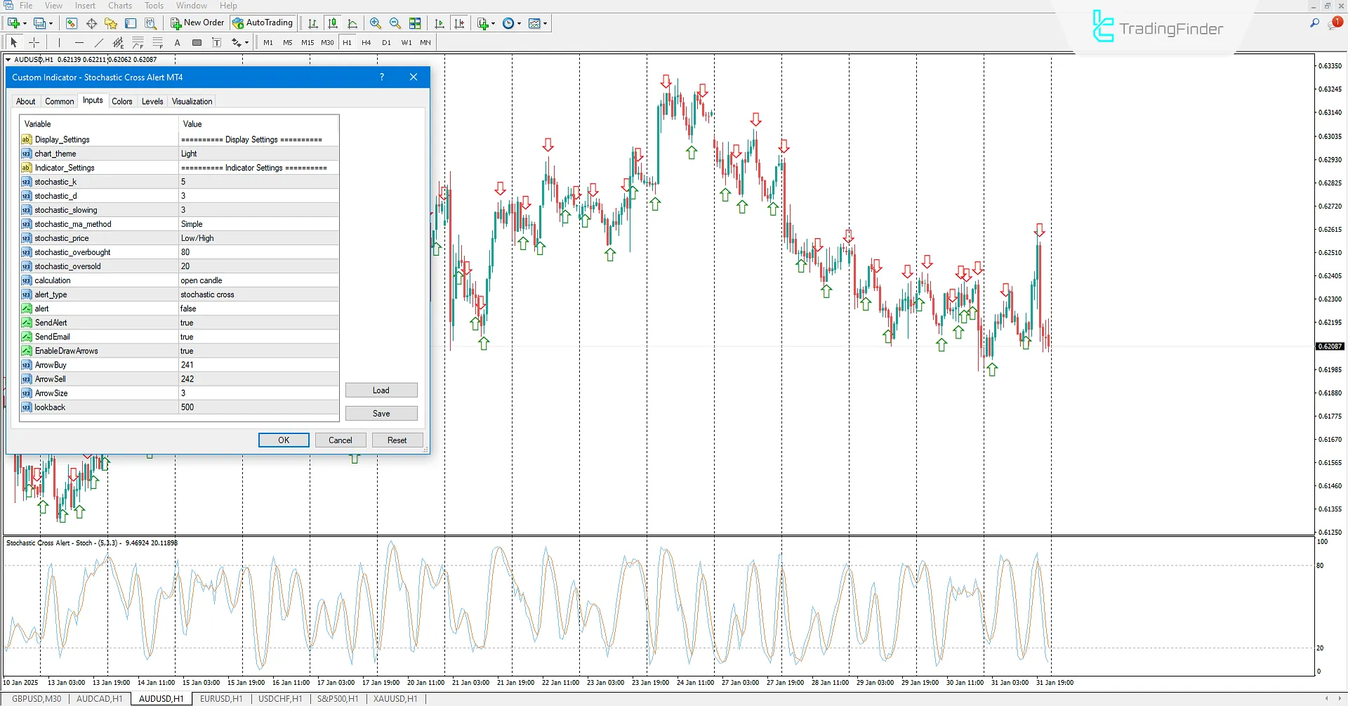 Stochastic Cross Alert Indicator for MetaTrader 4 Download – Free – [TradingFinder] 3