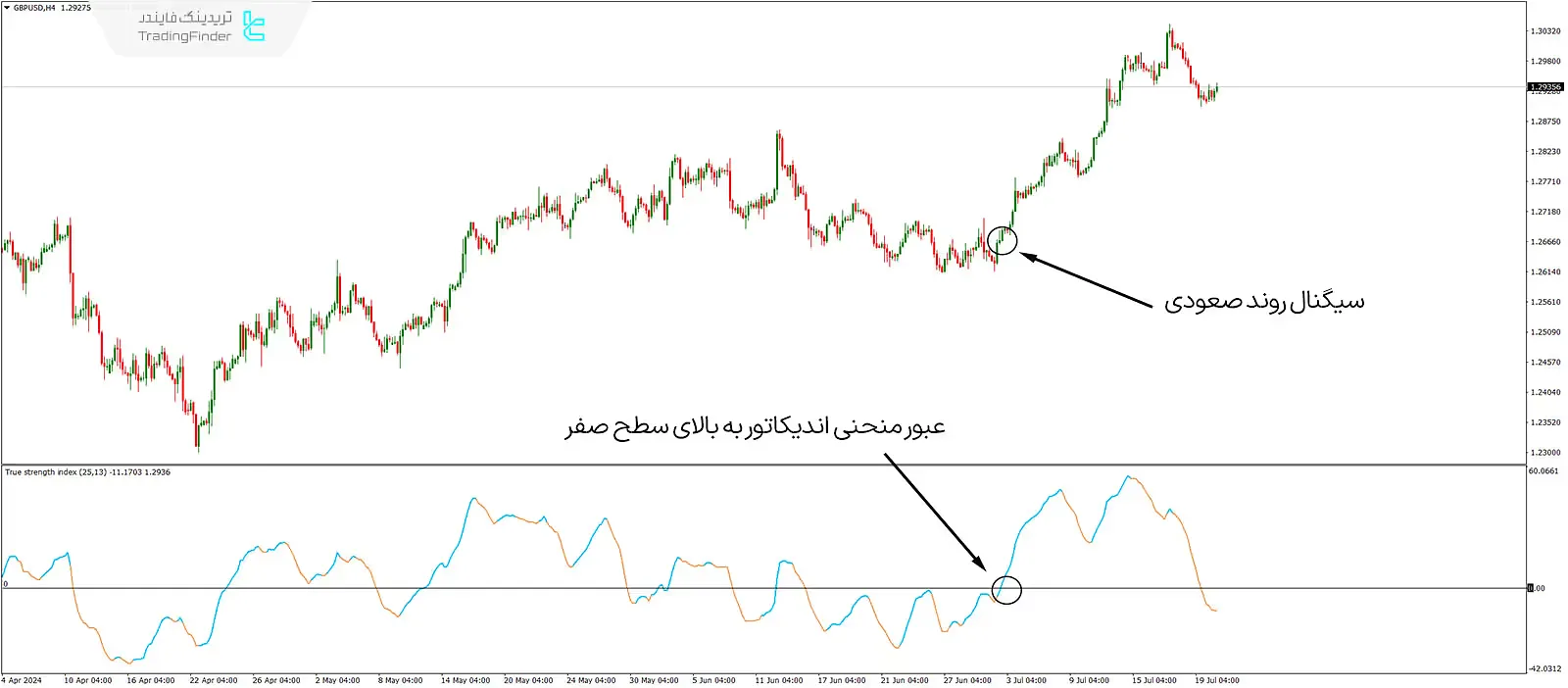 دانلود اندیکاتور شاخص قدرت واقعی (True Strength Index) برای متاتریدر 4 - رایگان - [تریدینگ فایندر] 2