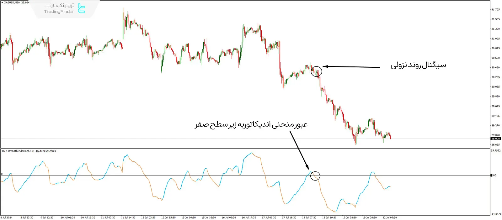 دانلود اندیکاتور شاخص قدرت واقعی (True Strength Index) برای متاتریدر 4 - رایگان - [تریدینگ فایندر] 3