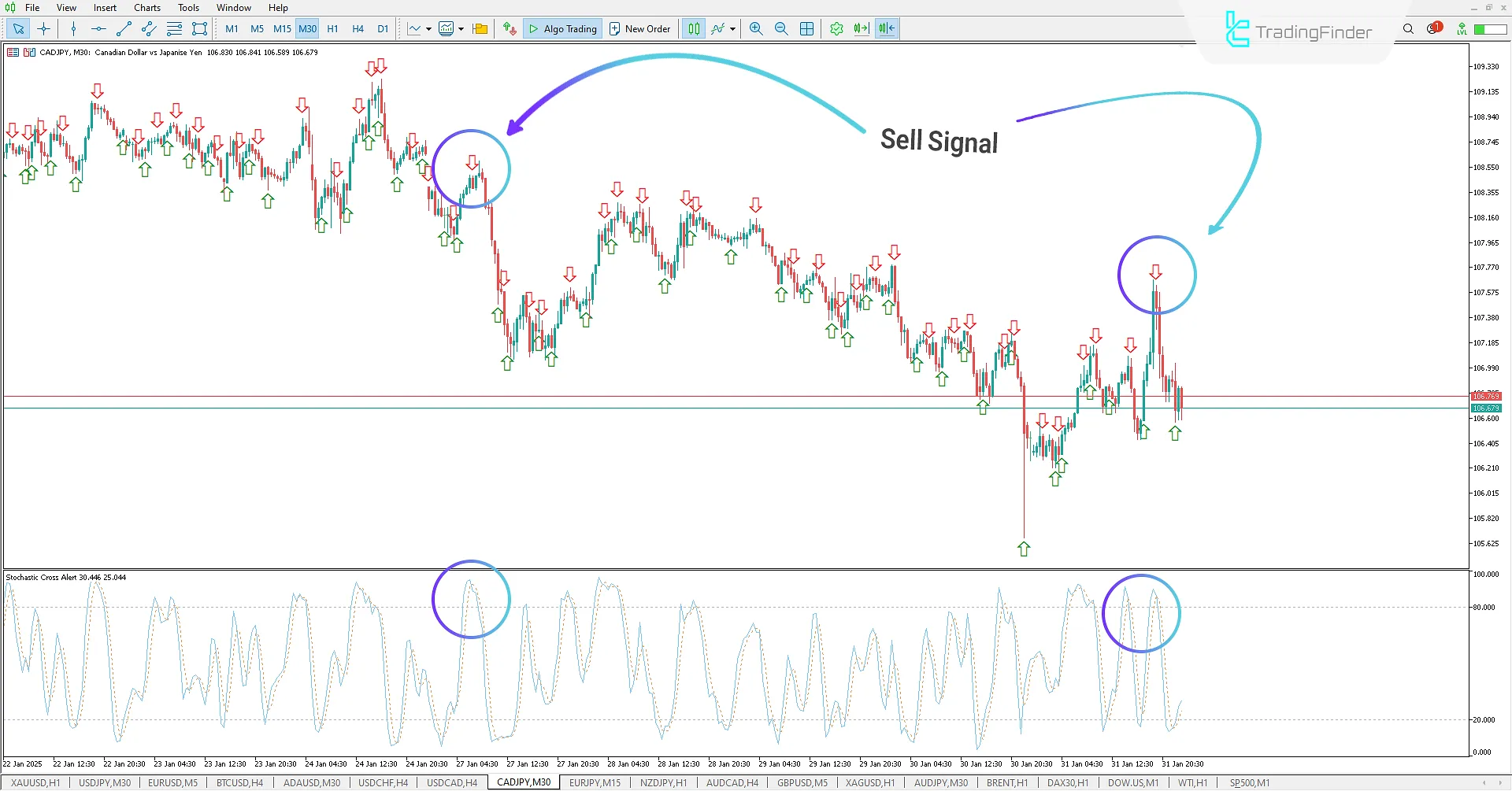 Stochastic Cross Alert Indicator for MetaTrader 5 Download - Free - TradingFinder 2