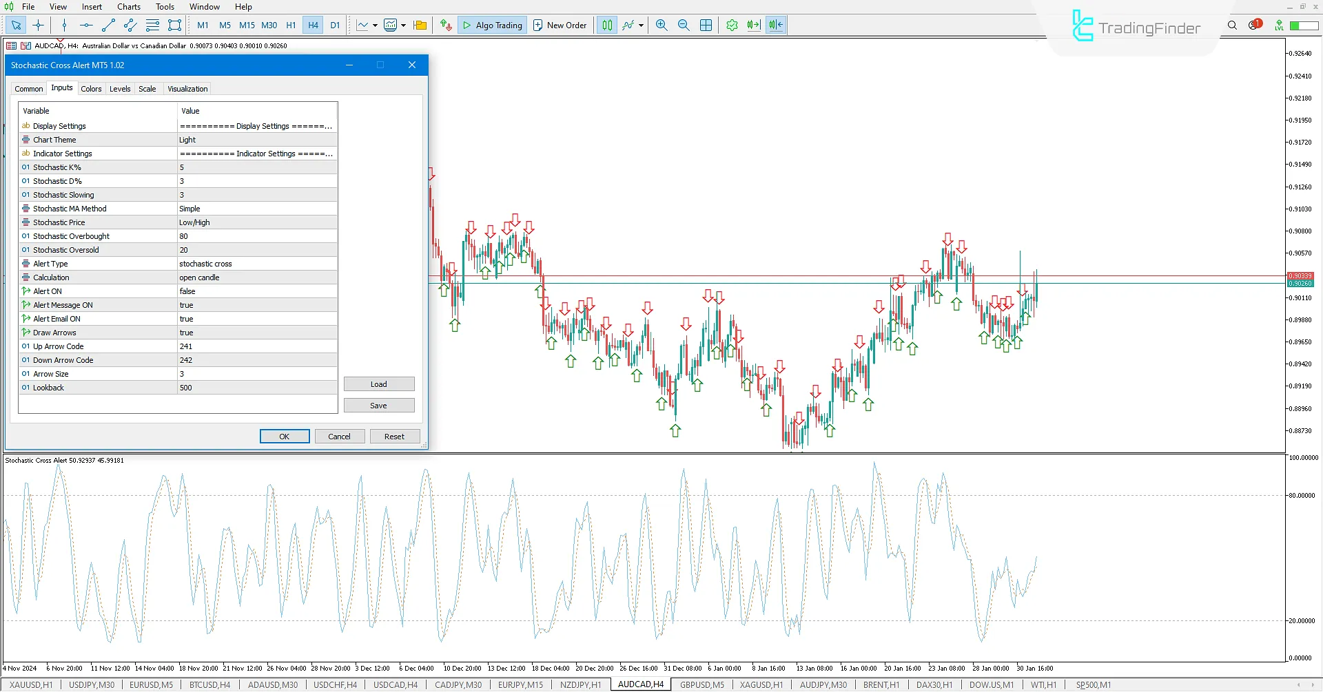 Stochastic Cross Alert Indicator for MetaTrader 5 Download - Free - TradingFinder 3