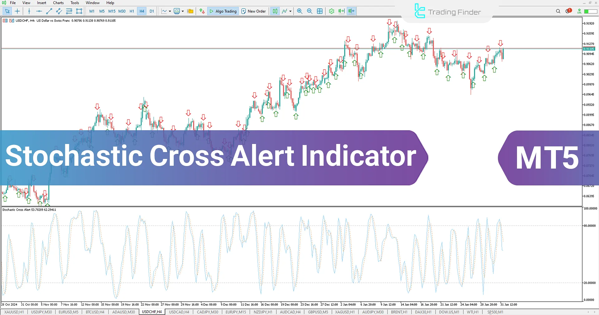 Stochastic Cross Alert Indicator for MetaTrader 5 Download - Free - TradingFinder