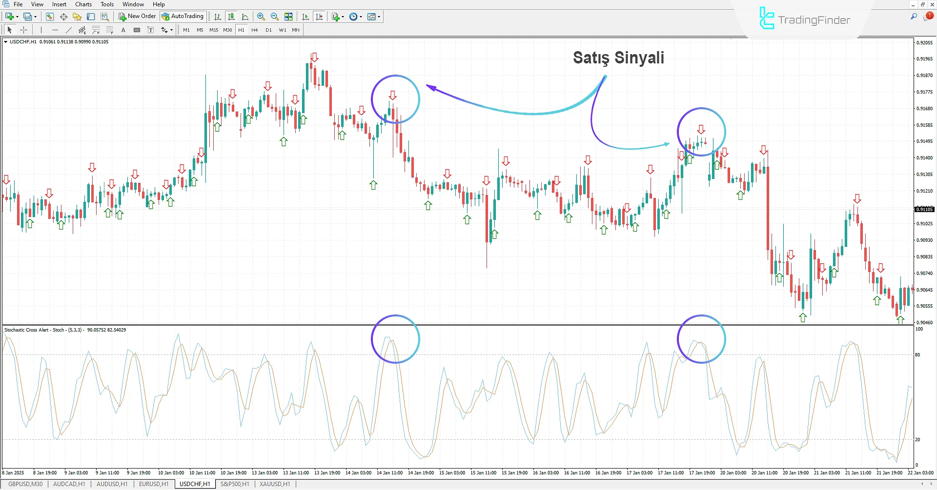 Stochastic Cross Alert Göstergesi MT4 için İndir – Ücretsiz – [TradingFinder] 2