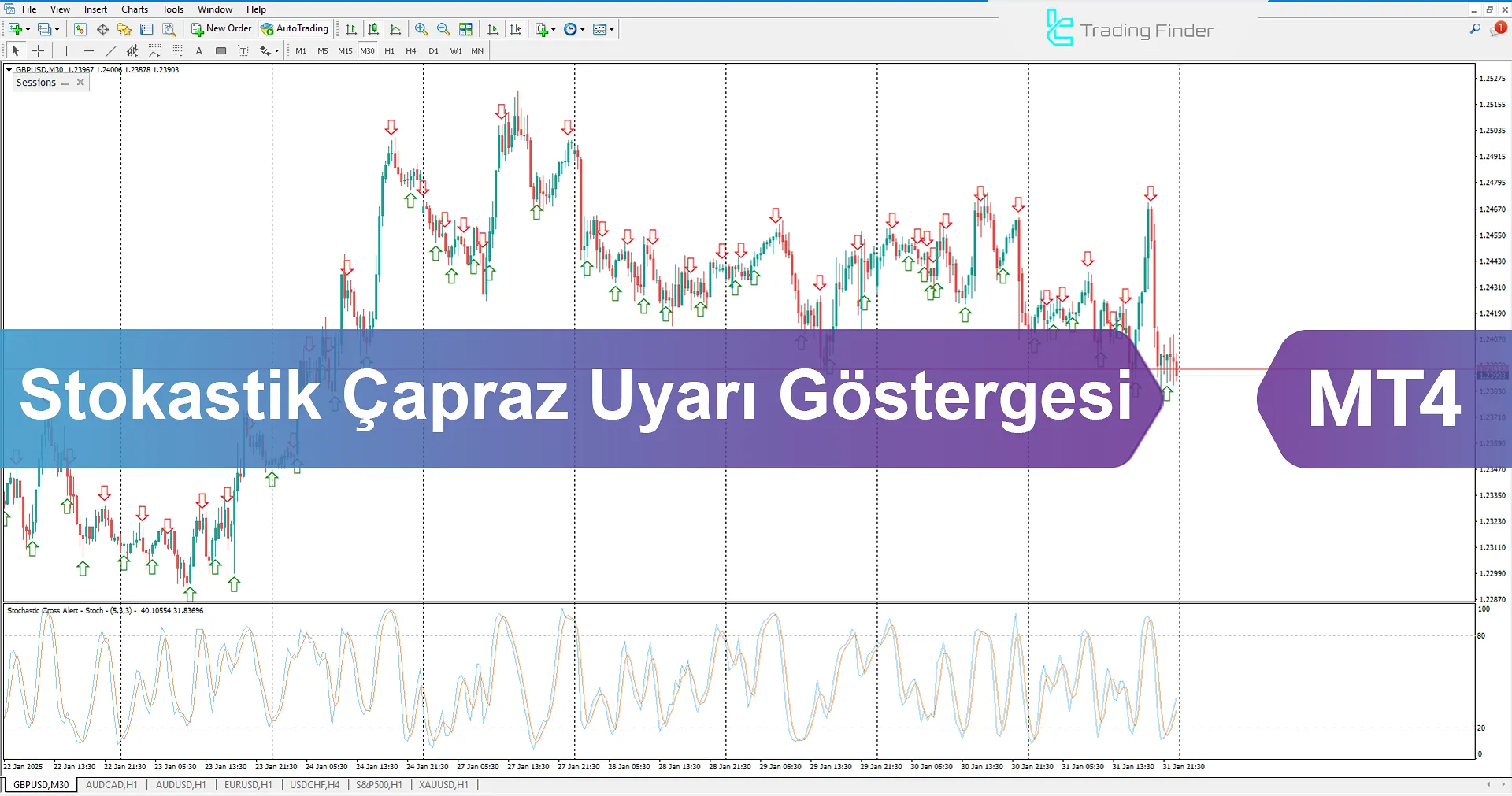 Stochastic Cross Alert Göstergesi MT4 için İndir – Ücretsiz – [TradingFinder]