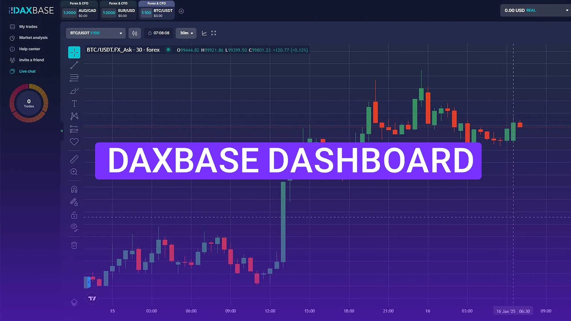 Daxbase Dashboard Tutorial 2025 [Settings, Help Center, and Deposit]