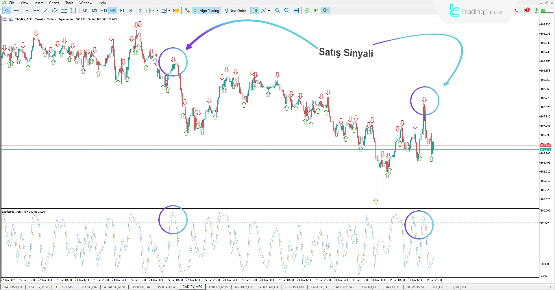 Stochastic Cross Alert Göstergesi İndir MetaTrader 5 için - Ücretsiz - TradingFinder 2