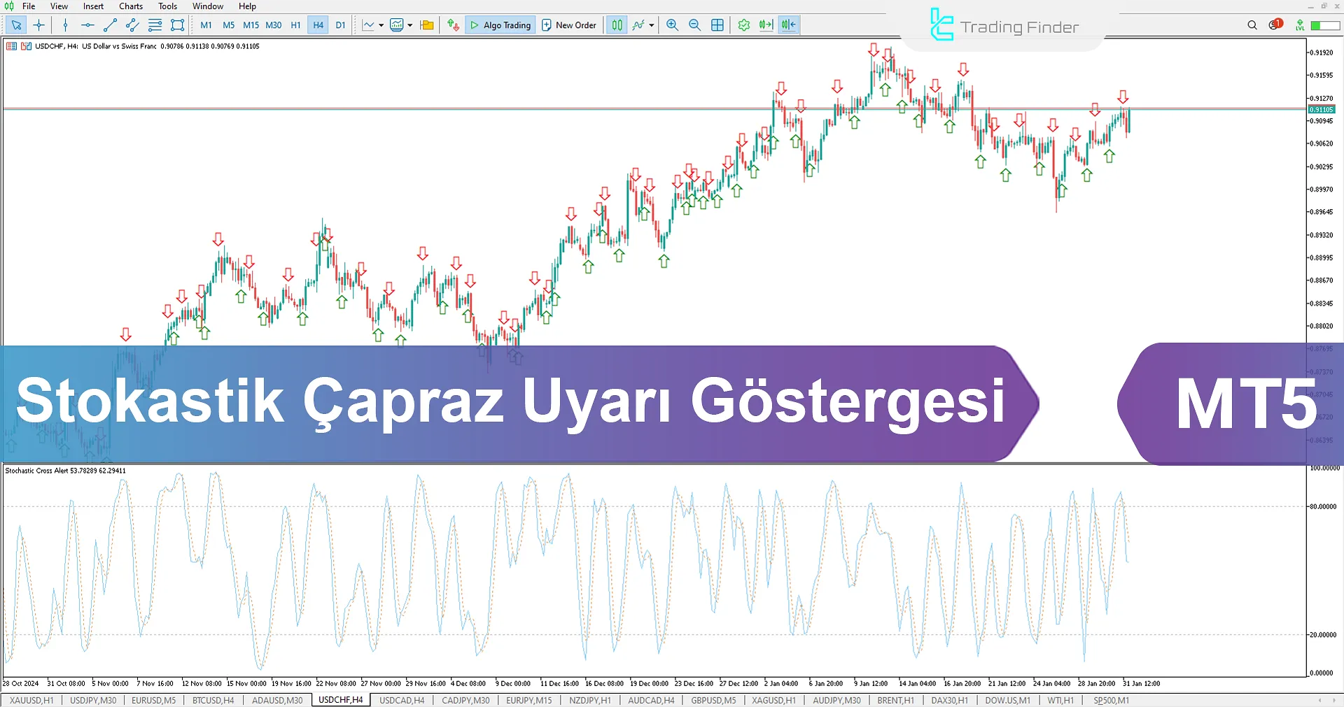 Stochastic Cross Alert Göstergesi İndir MetaTrader 5 için - Ücretsiz - TradingFinder