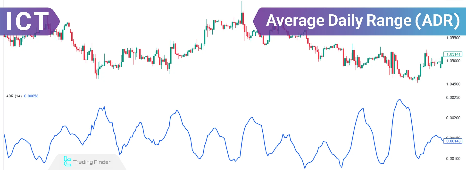 ICT Average Daily Range