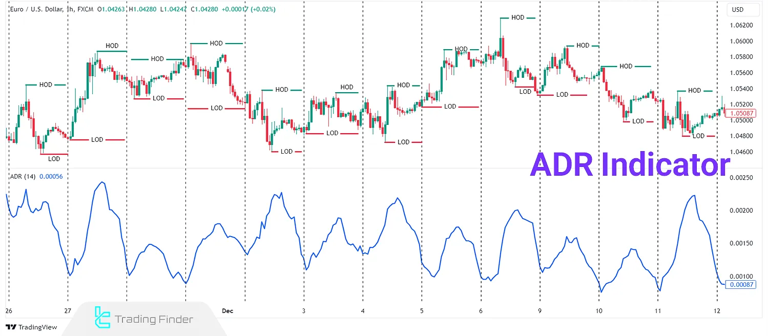 ICT ADR Indicator