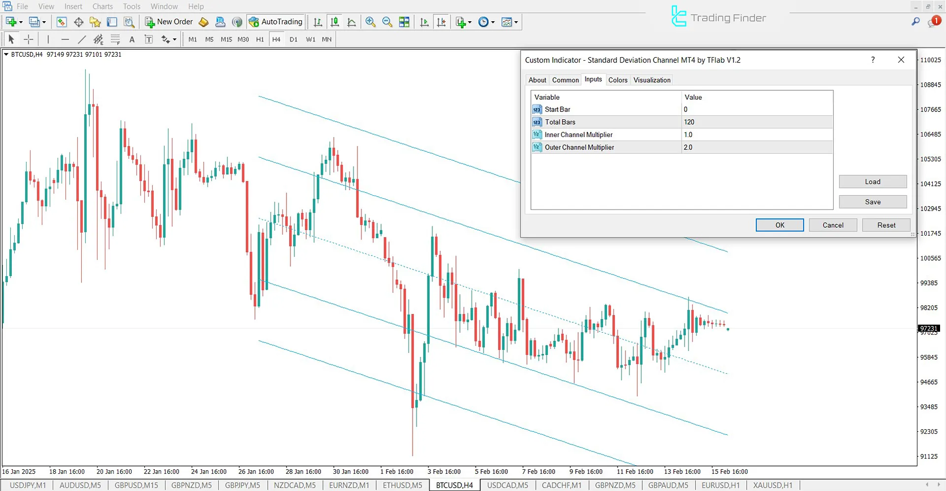 Standard Deviation Channel Indicator for MetaTrader 4 Download - Free - [TFlab] 3