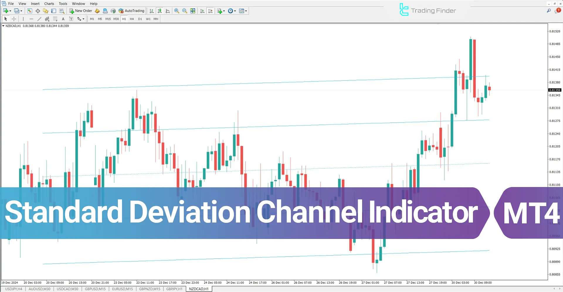 Standard Deviation Channel Indicator for MetaTrader 4 Download - Free - [TFlab]