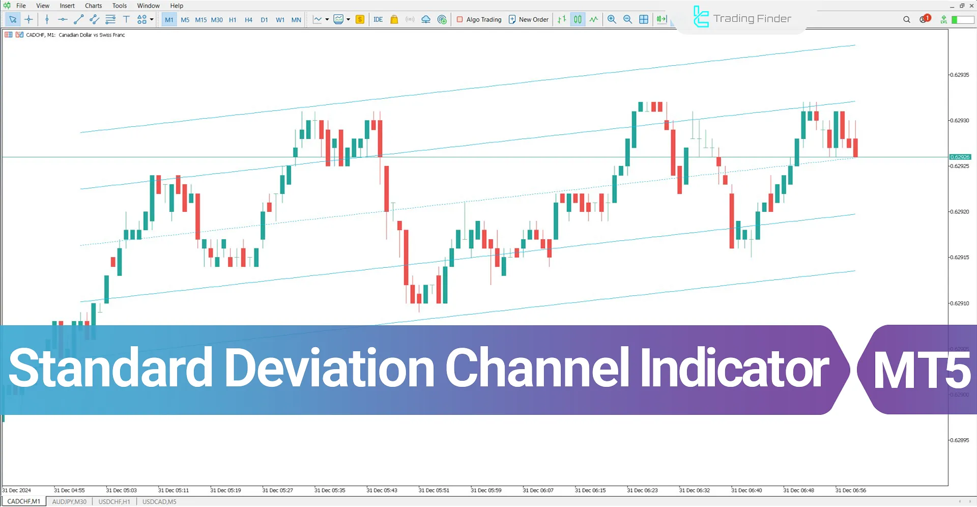 Standard Deviation Channel Indicator for MetaTrader 5 Download - Free - [TFlab]