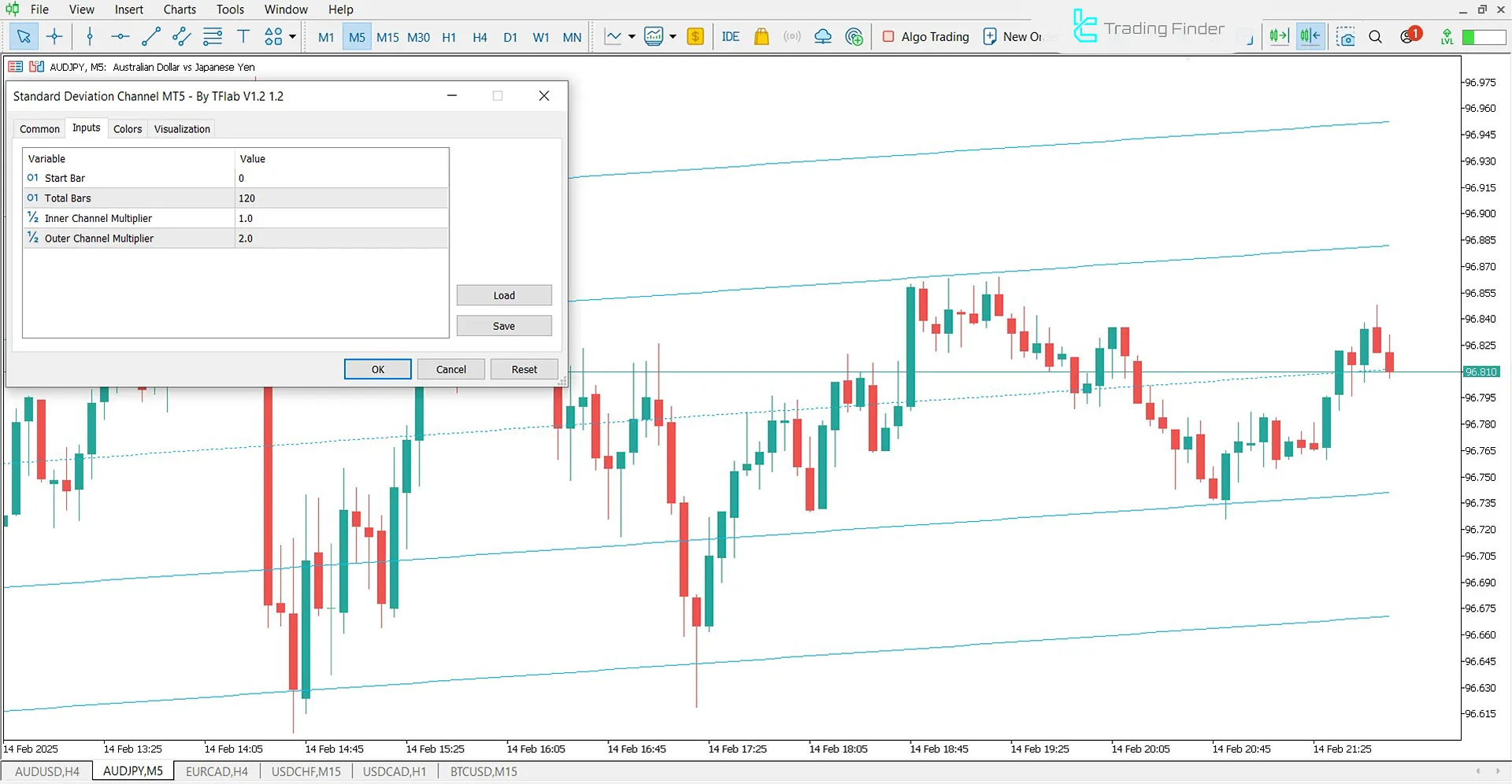 Standard Deviation Channel Indicator for MetaTrader 5 Download - Free - [TFlab] 3