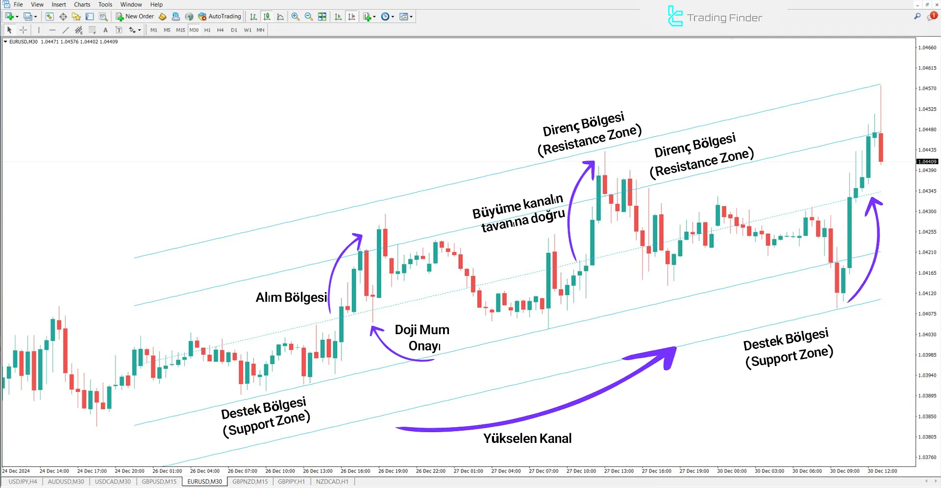 Standard Deviation Channel Göstergesi İçin MT4 için İndirme - Ücretsiz 1