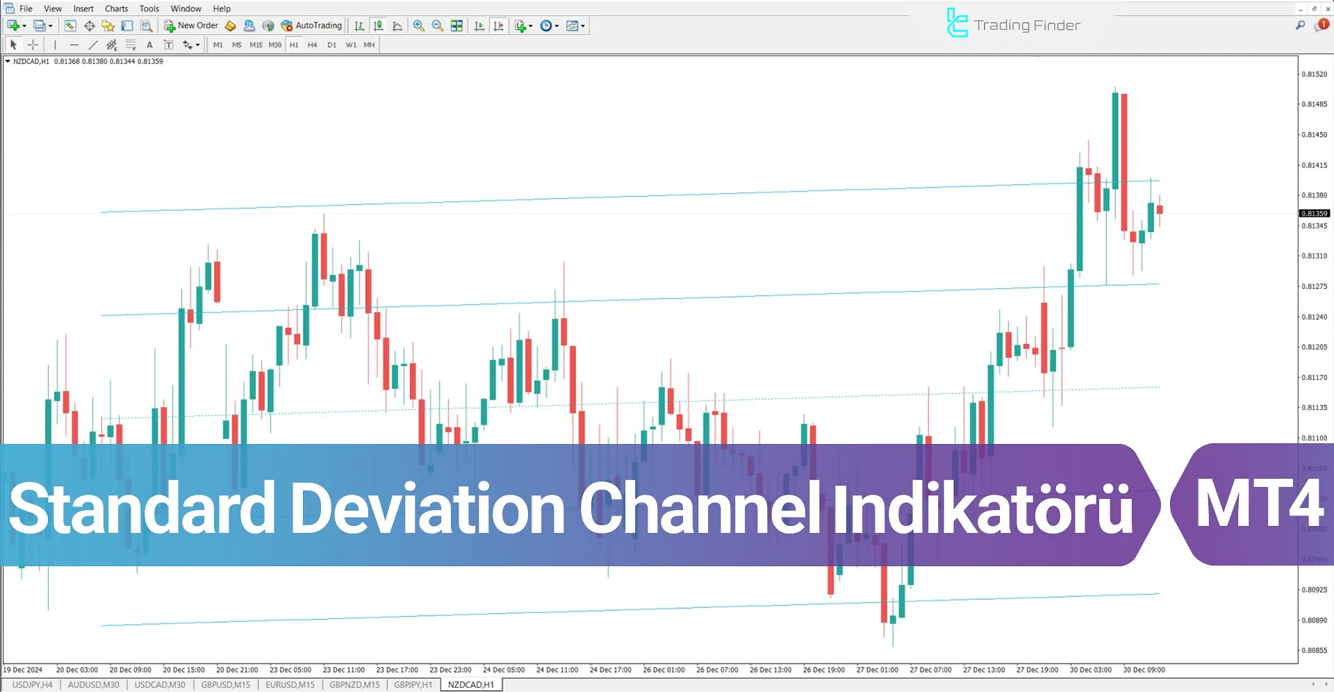 Standard Deviation Channel Göstergesi İçin MT4 için İndirme - Ücretsiz