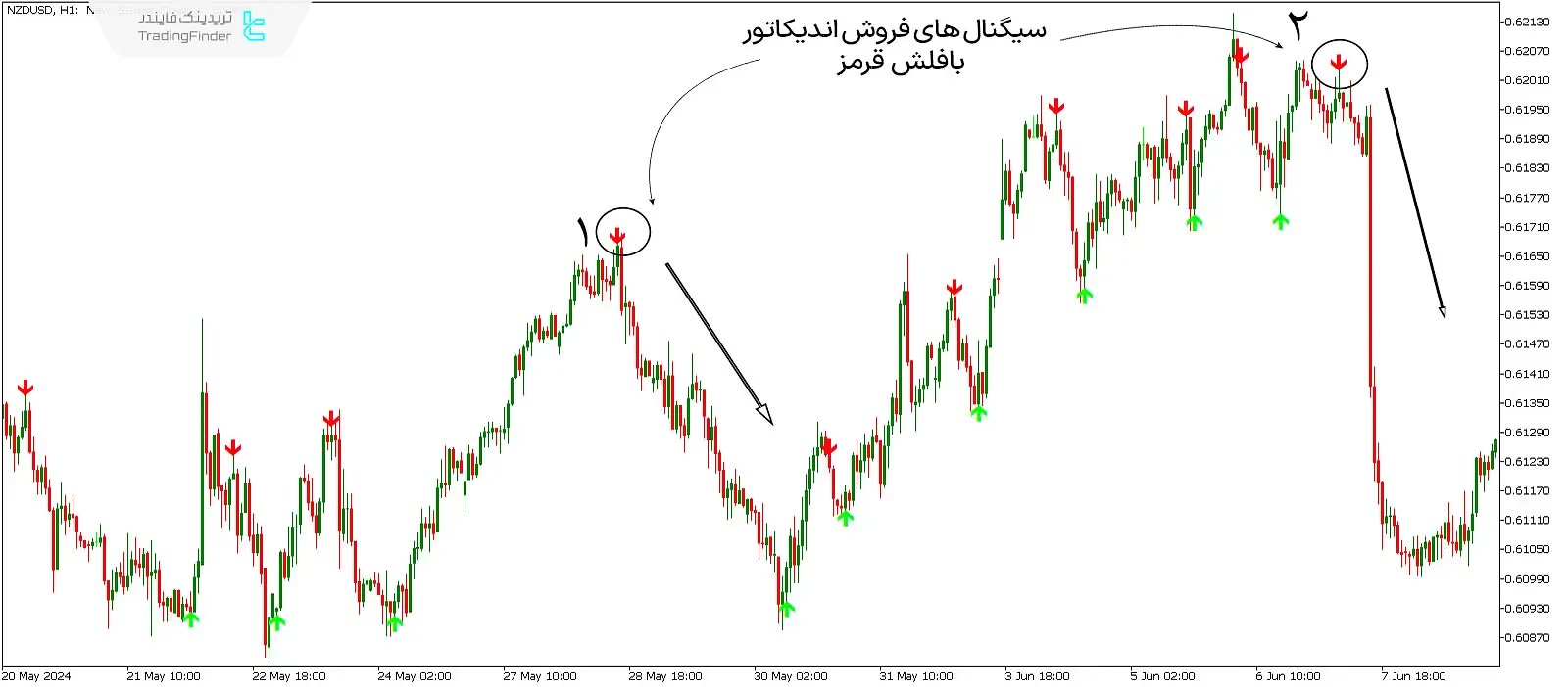 دانلود اندیکاتور فلش فوق‌العاده (Super Arrow) در متاتریدر 5 - رایگان - [تریدینگ فایندر] 3