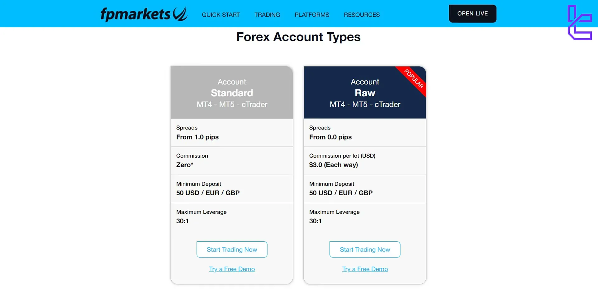 FP Markets accounts