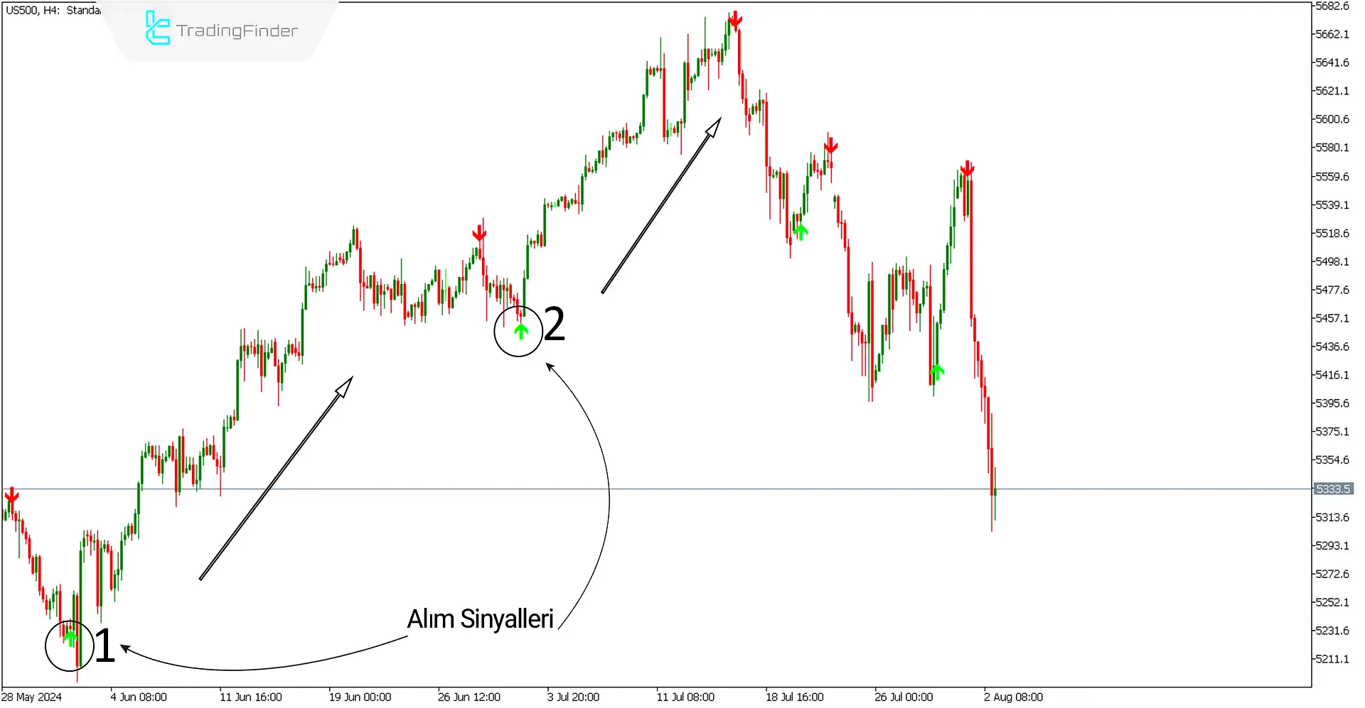 Super Arrow Göstergesi MT5 için İndir - Ücretsiz - [Trading Finder] 2