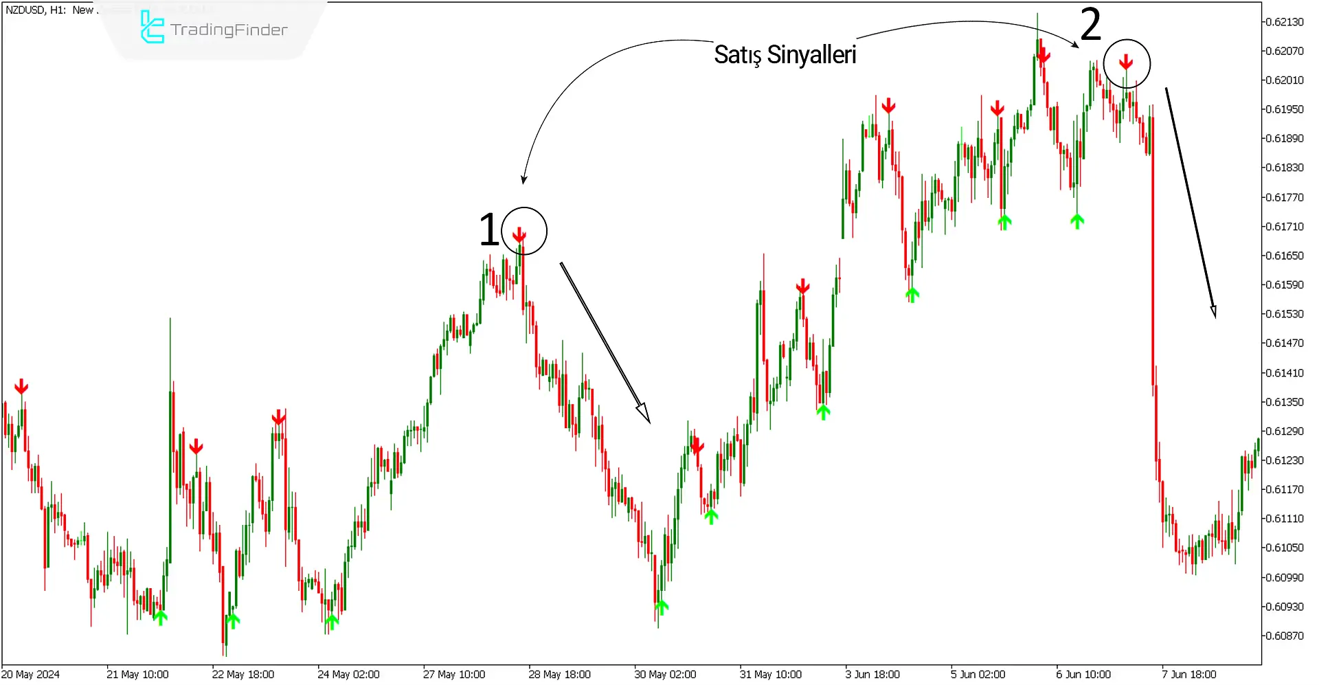 Super Arrow Göstergesi MT5 için İndir - Ücretsiz - [Trading Finder] 3