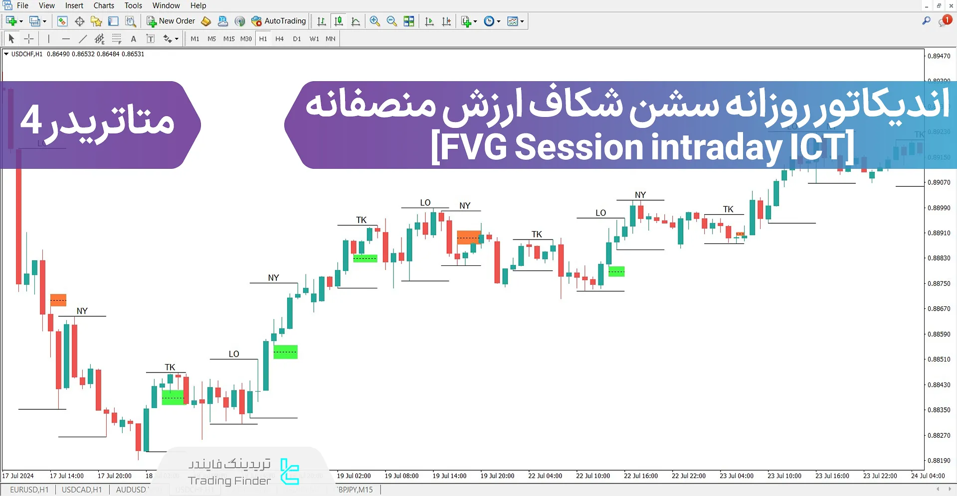 دانلود اندیکاتور روزانه سشن FVG (Sessions Intraday) سبک ICT در متاتریدر 4