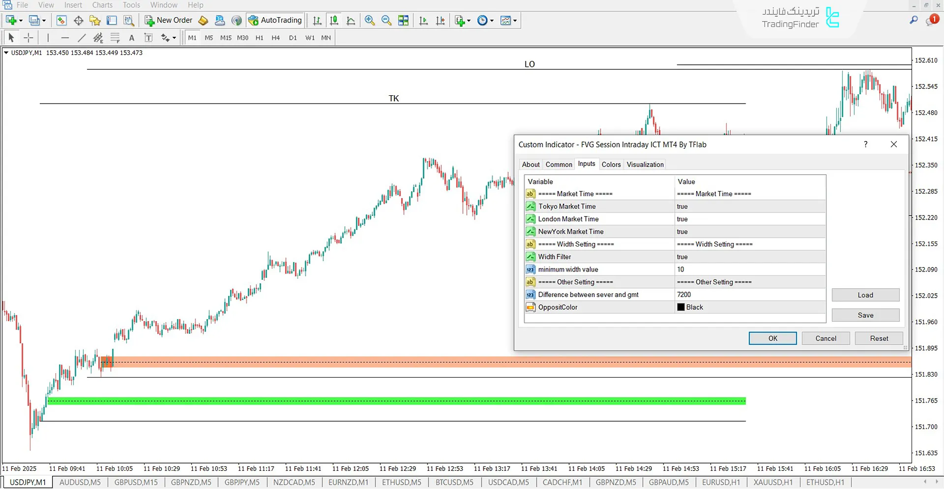 دانلود اندیکاتور روزانه سشن FVG (Sessions Intraday) سبک ICT در متاتریدر 4 3