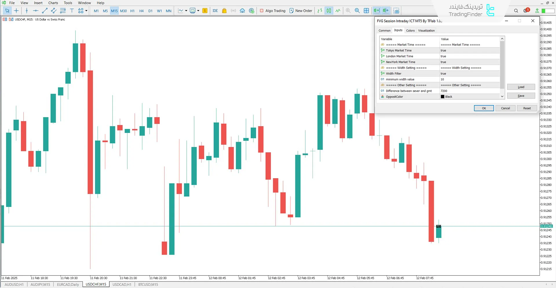 دانلود اندیکاتور روزانه سشن FVG (Sessions Intraday) سبک ICT در متاتریدر 5 3