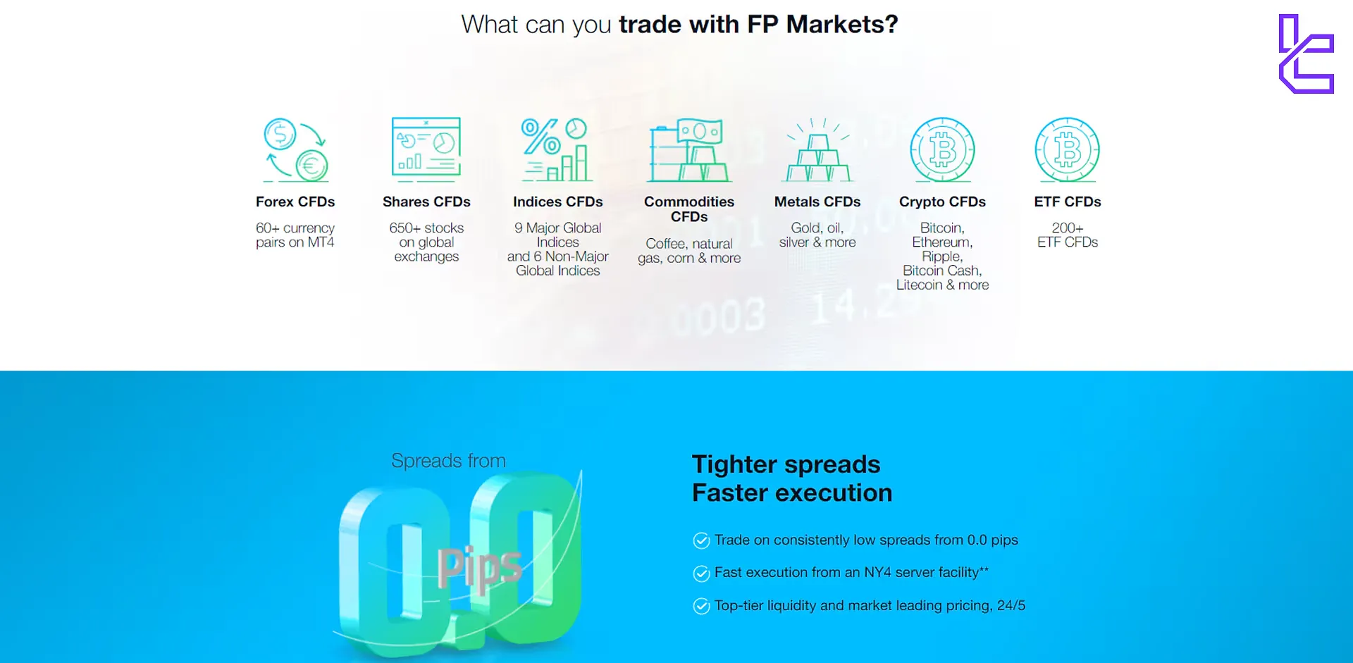 FP Markets tradable instruments