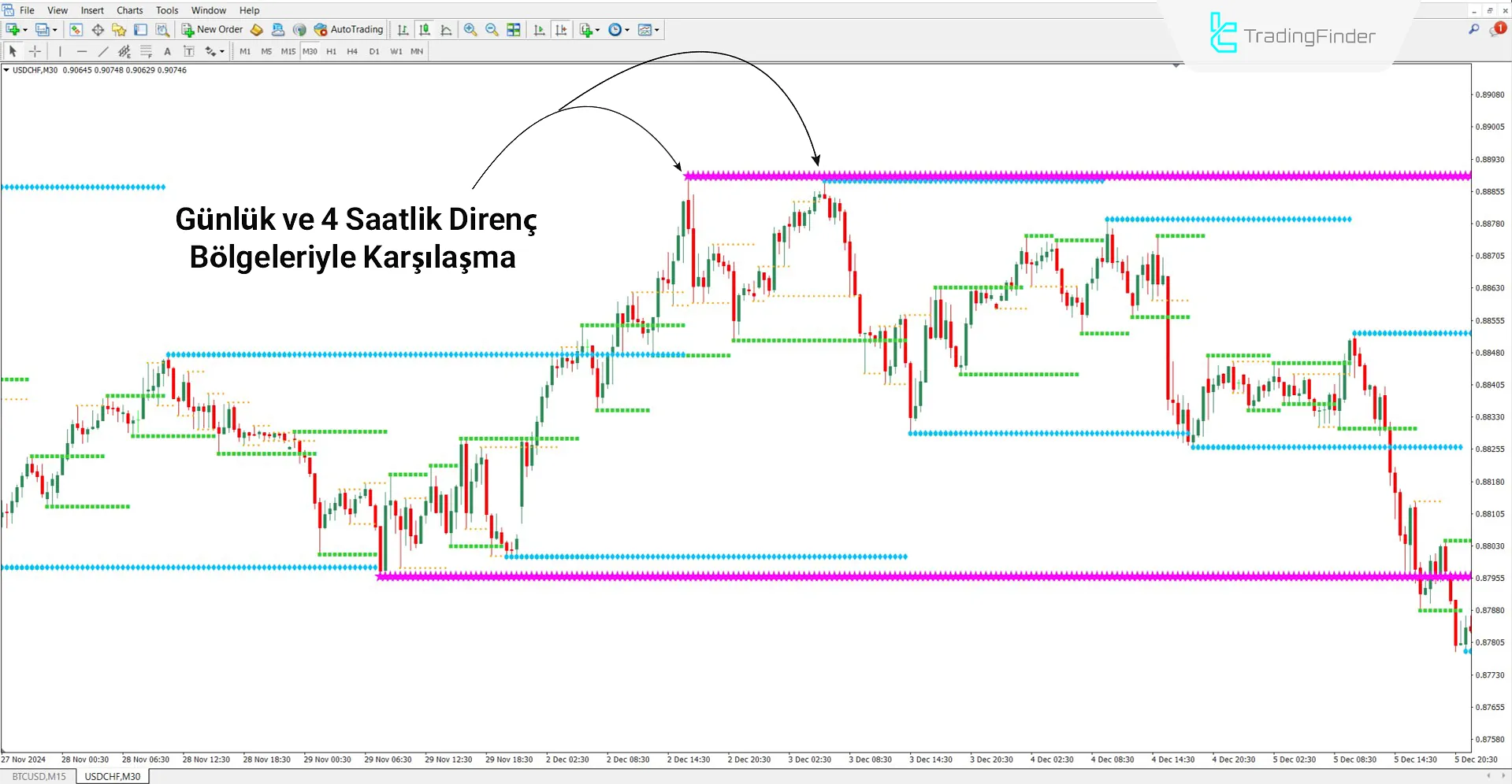 KG Destek & Direnç Göstergesi MT4 İçin İndirme - Ücretsiz - [TradingFinder] 2