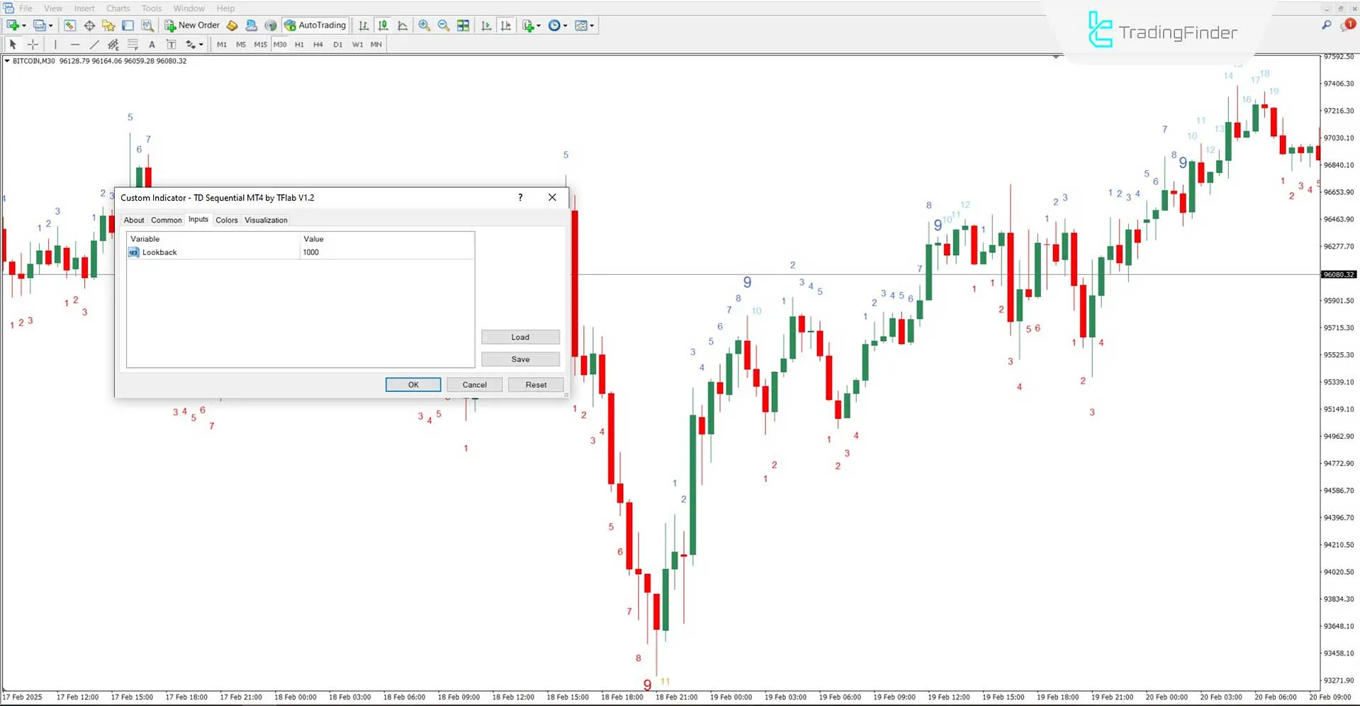 TD Sequential Göstergesi MT4 için İndir - Ücretsiz - [TradingFinder] 3