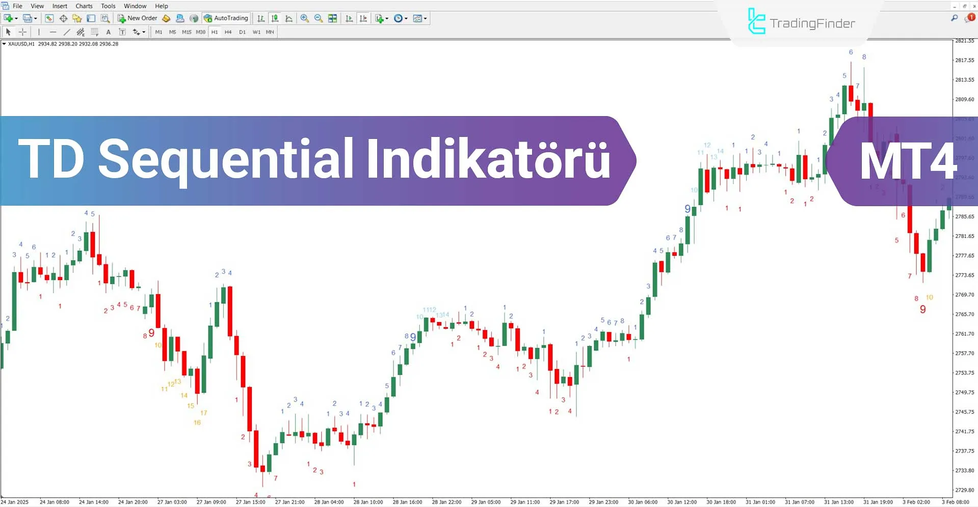 TD Sequential Göstergesi MT4 için İndir - Ücretsiz - [TradingFinder]