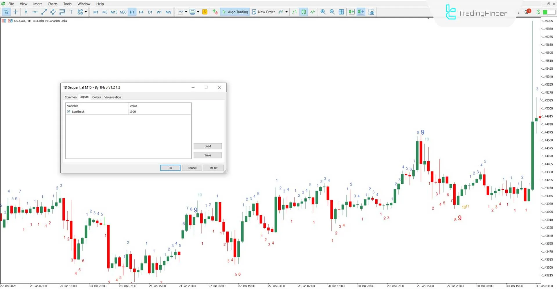 TD Sequential Göstergesi MT5 için İndir - Ücretsiz - [TradingFinder] 3