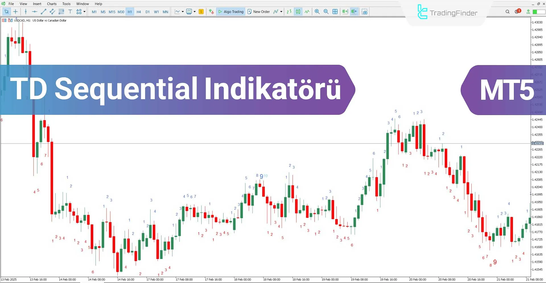 TD Sequential Göstergesi MT5 için İndir - Ücretsiz - [TradingFinder]