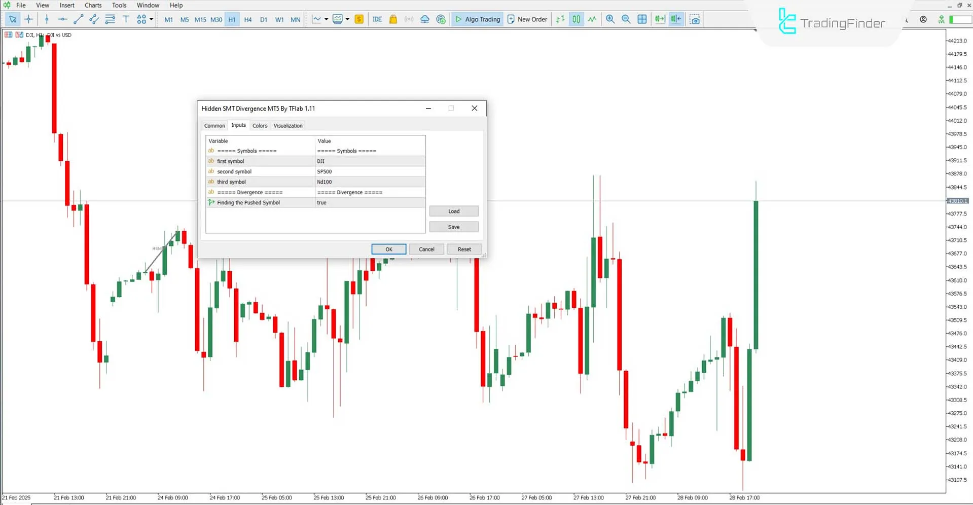 Hidden Smart Money Divergence Göstergesi Ayarları