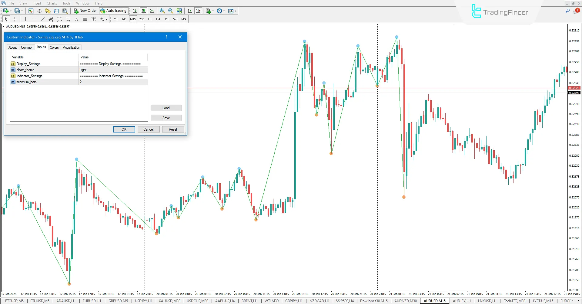 Swing ZigZag Indicator for MetaTrader 4 Download - Free - [TradingFinder] 3