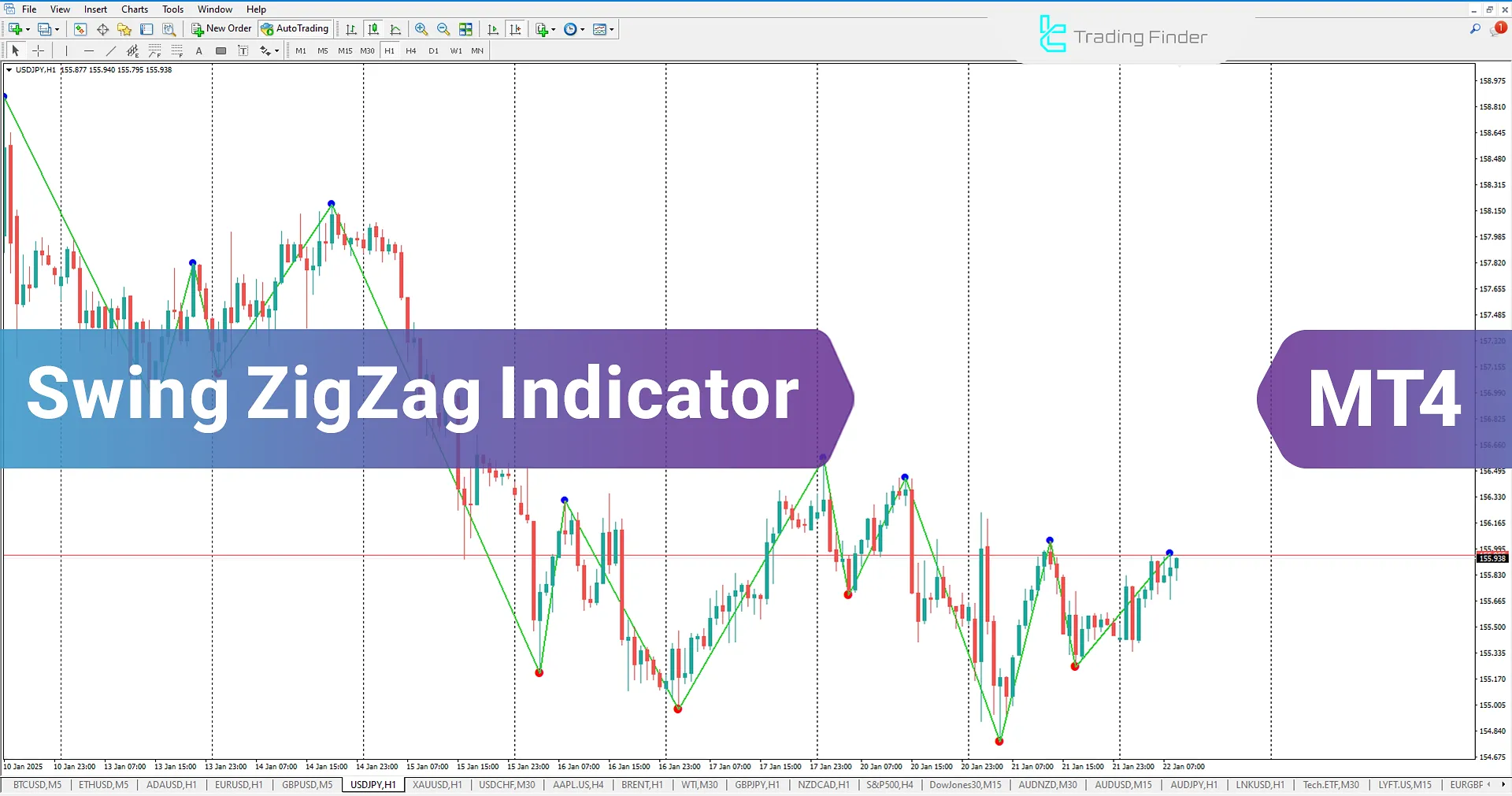 Swing ZigZag Indicator for MetaTrader 4 Download - Free - [TradingFinder]