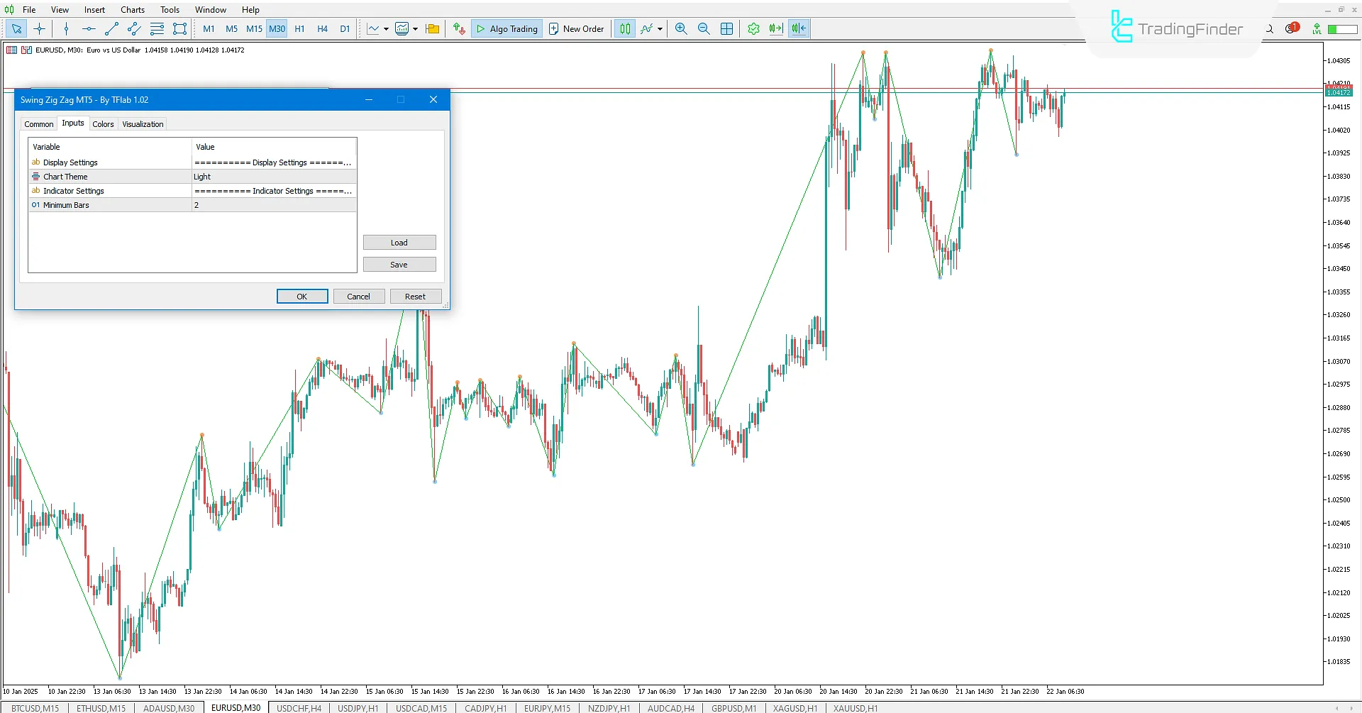 Download the Swing ZigZag Indicator for MetaTrader 5 - Free - [TradingFinder] 3